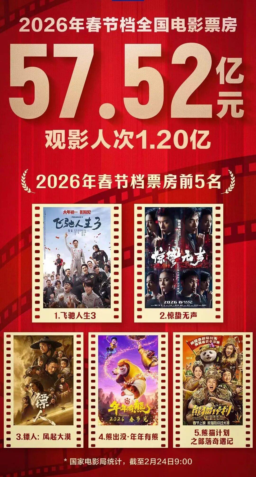 马年春节档，有啥不一样