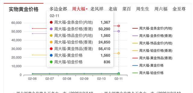 六福珠宝要涨价了？！消费端已现“多方阵营”