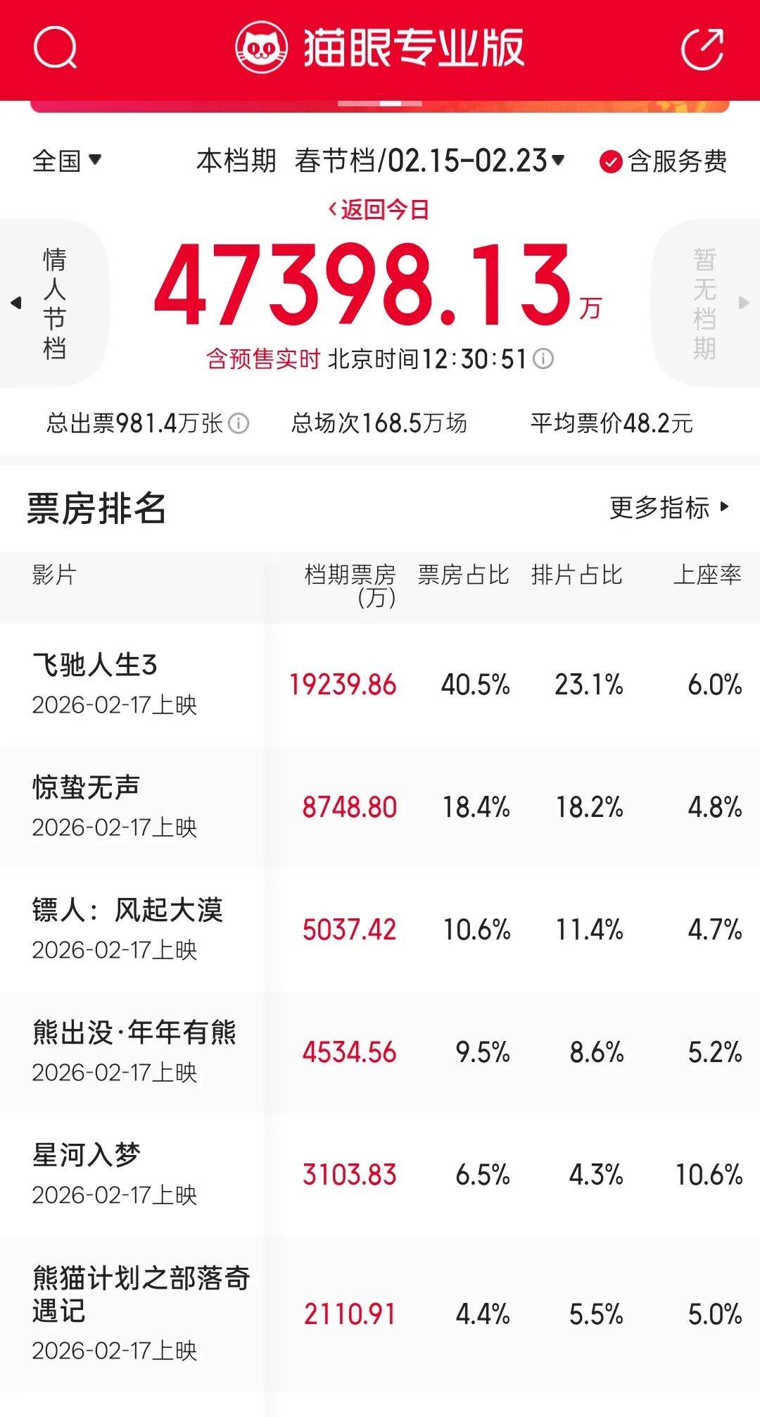 电影、长剧、短剧，决战2026春节档