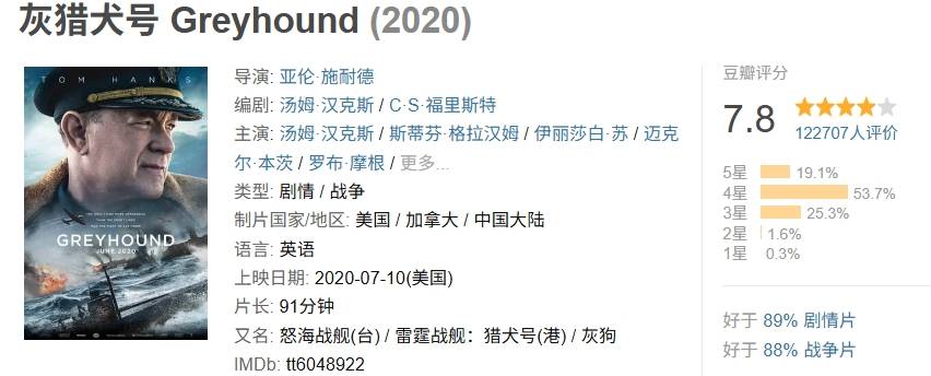 被严重低估的 6 部生猛战争片，每部都让人看完沉默良久