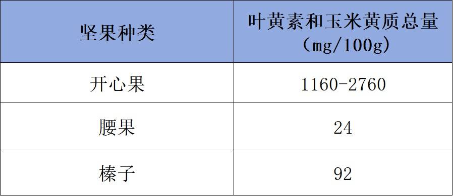 一种很油的年货，眼睛和骨头却“超爱”，减重控糖的人也能吃…