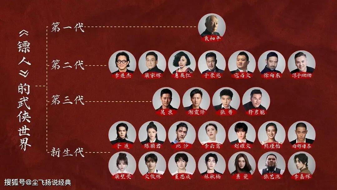 原创            春节档成定局：《镖人》反超《惊蛰》，《飞驰3》助韩寒成大佬