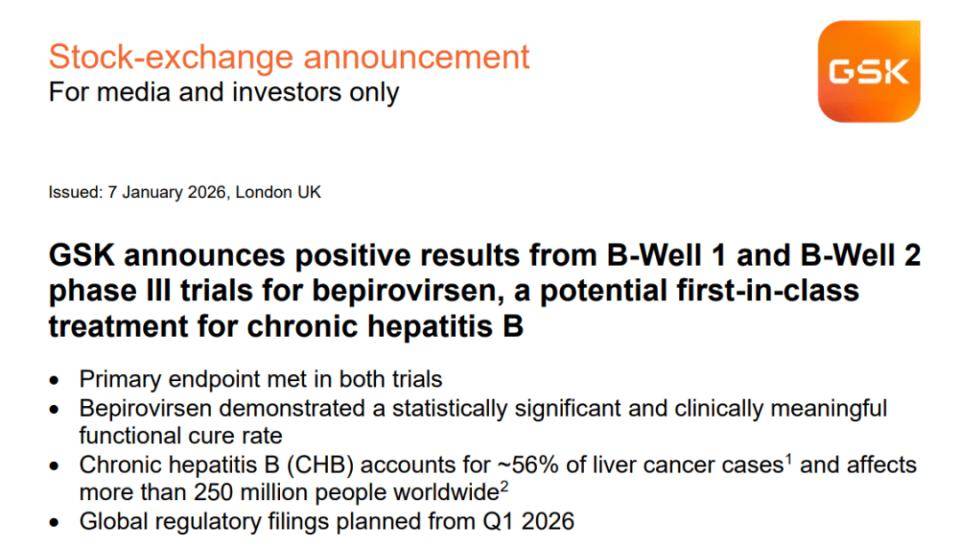 乙肝24周“治愈”？GSK乙肝新药III期研究成功，2.5亿人迎曙光！