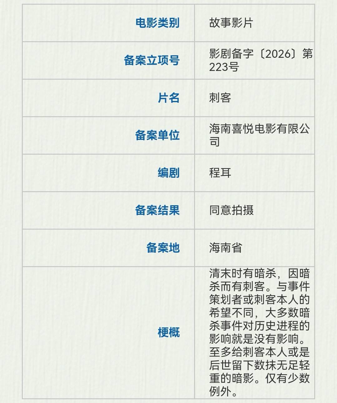 程耳将拍新电影《刺客》 光线立项《太妃糖不如太妃甜》