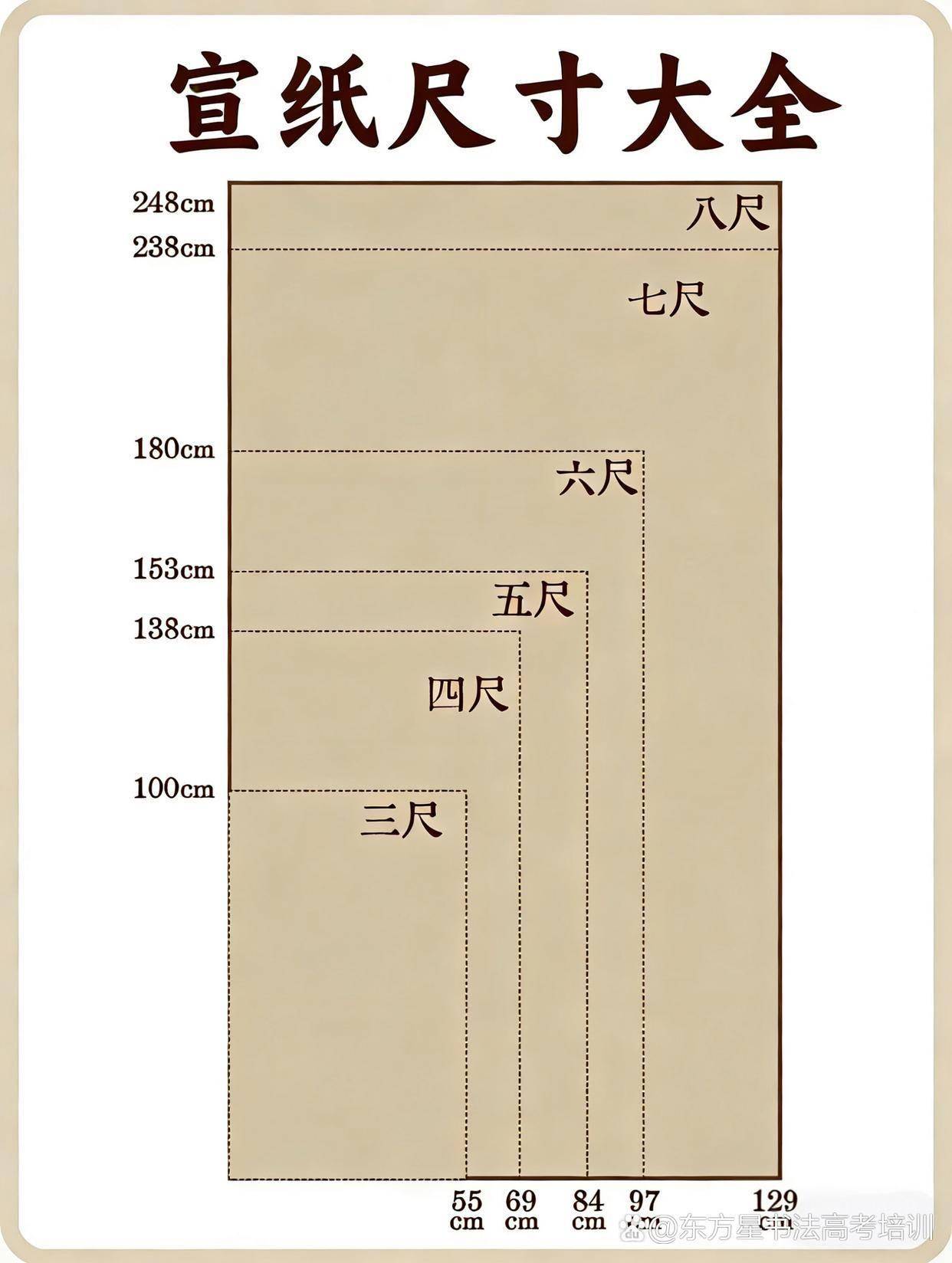 宣纸尺寸大全#书法