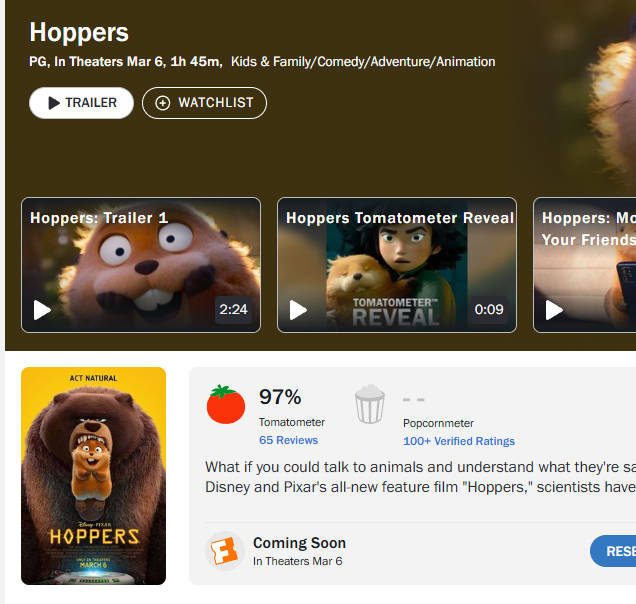 《河狸变身计划》烂番茄97%新鲜度开局 创皮克斯动画自《寻梦环游记》以来最好成绩