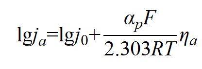 Tafel曲线完全解读：原理、公式推导及其在电催化中的应用