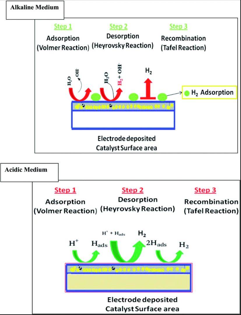 Tafel曲线完全解读：原理、公式推导及其在电催化中的应用