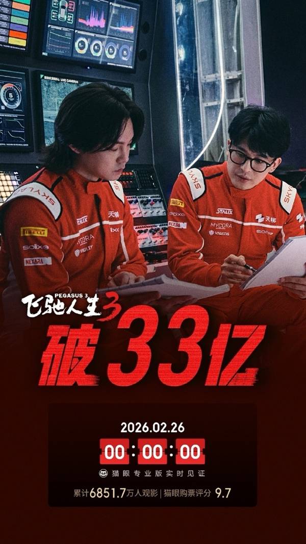 上映10天破33亿！《飞驰人生3》票房狂飙 即将超越前2部