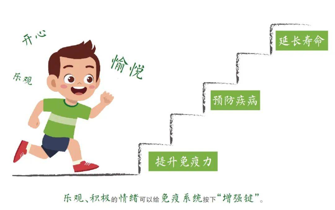 积极心态可激活免疫力