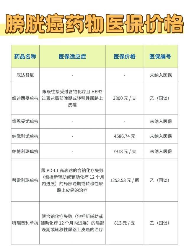 膀胱癌早筛：血尿是核心信号