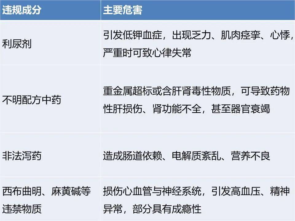 【科普图文】遵医嘱规范安全减重 莫让“减肥梦”沦为“人生劫”