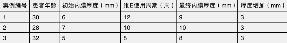 table