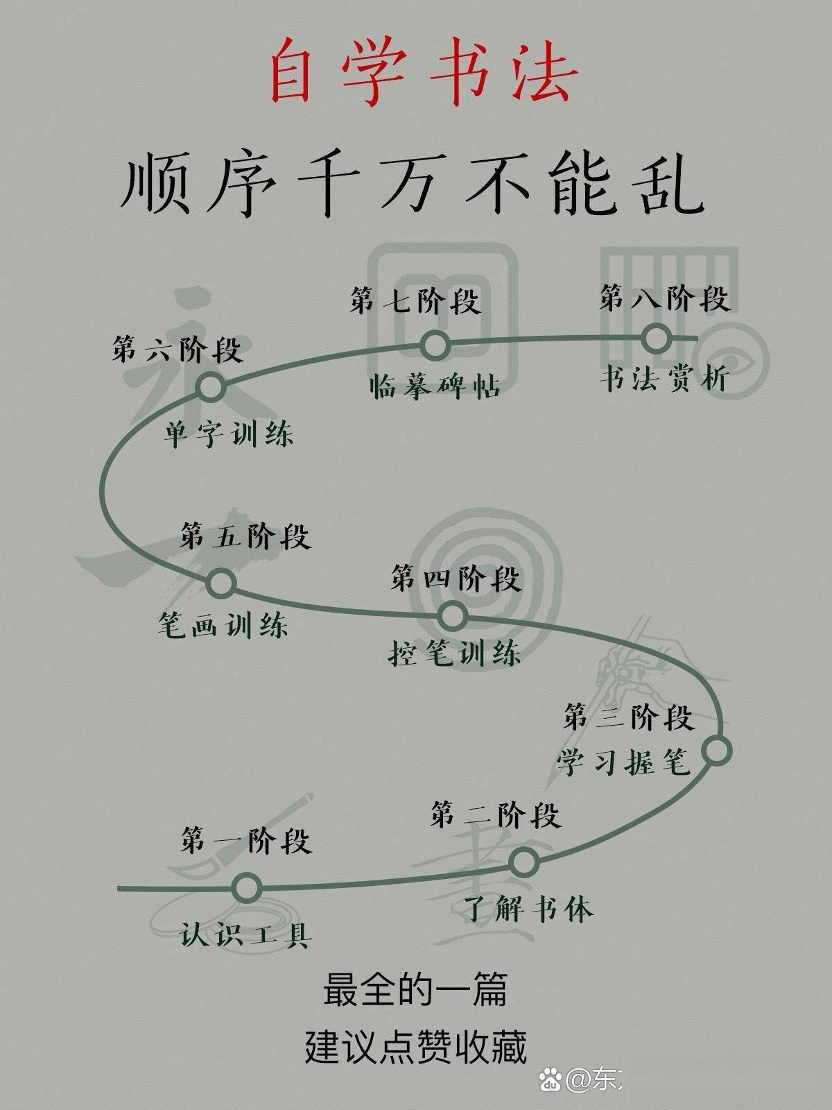 自学书法顺序#书法