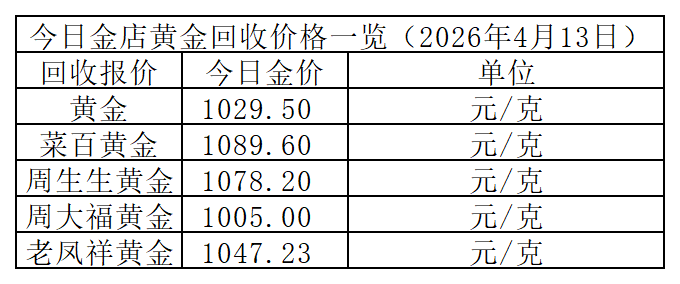 黄金回收价格_Sheet1.png