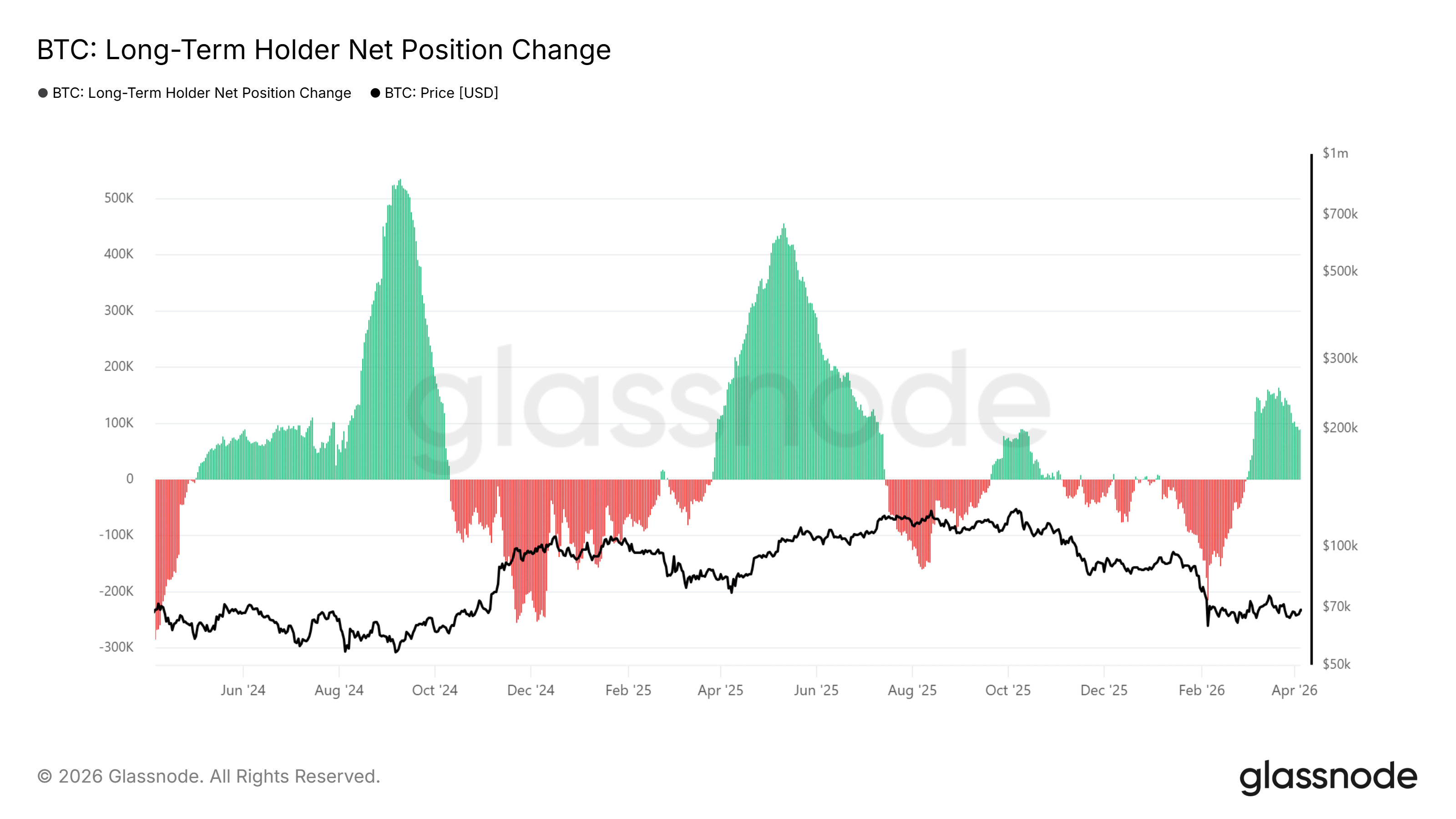 Cryptocurrencies, Bitcoin Price, Bitcoin Analysis, Markets, Price Analysis, Market Analysis, Whale