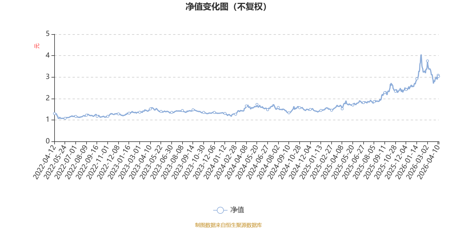前海开源金银珠宝混合A：2025年利润2.83亿元 净值增长率86.84%