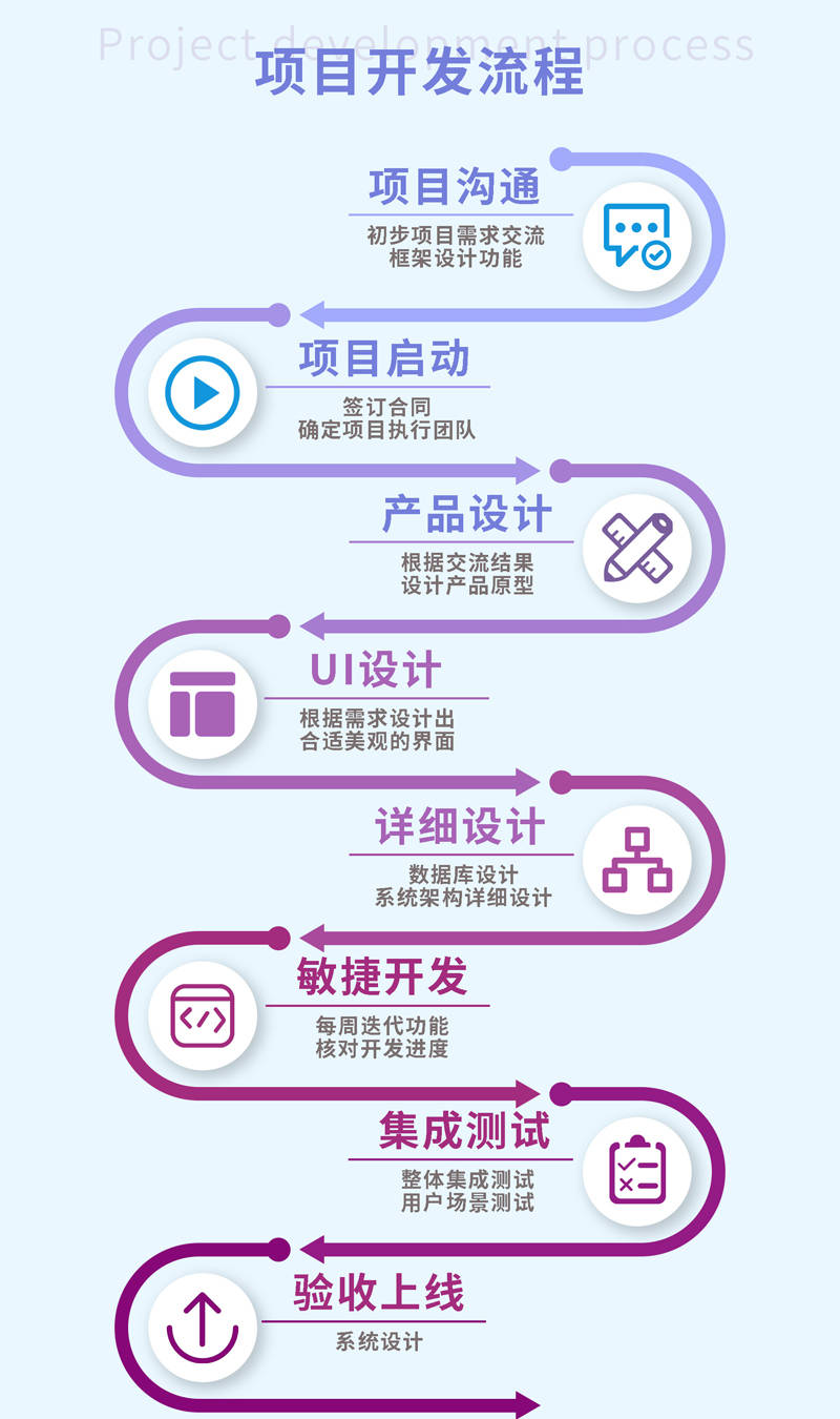 “实现拥有系统的梦想”餐饮行业抽奖小程序顺畅开发圆满落地