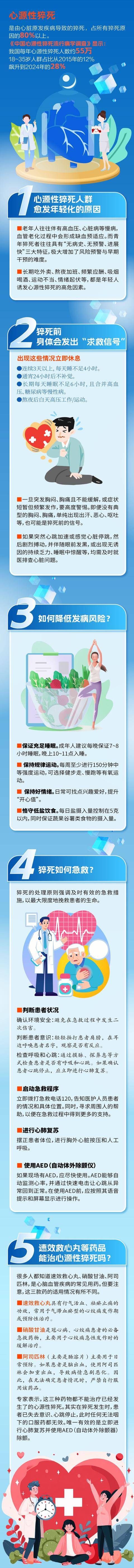 心源性猝死有何征兆？如何防治？| 一图读懂
