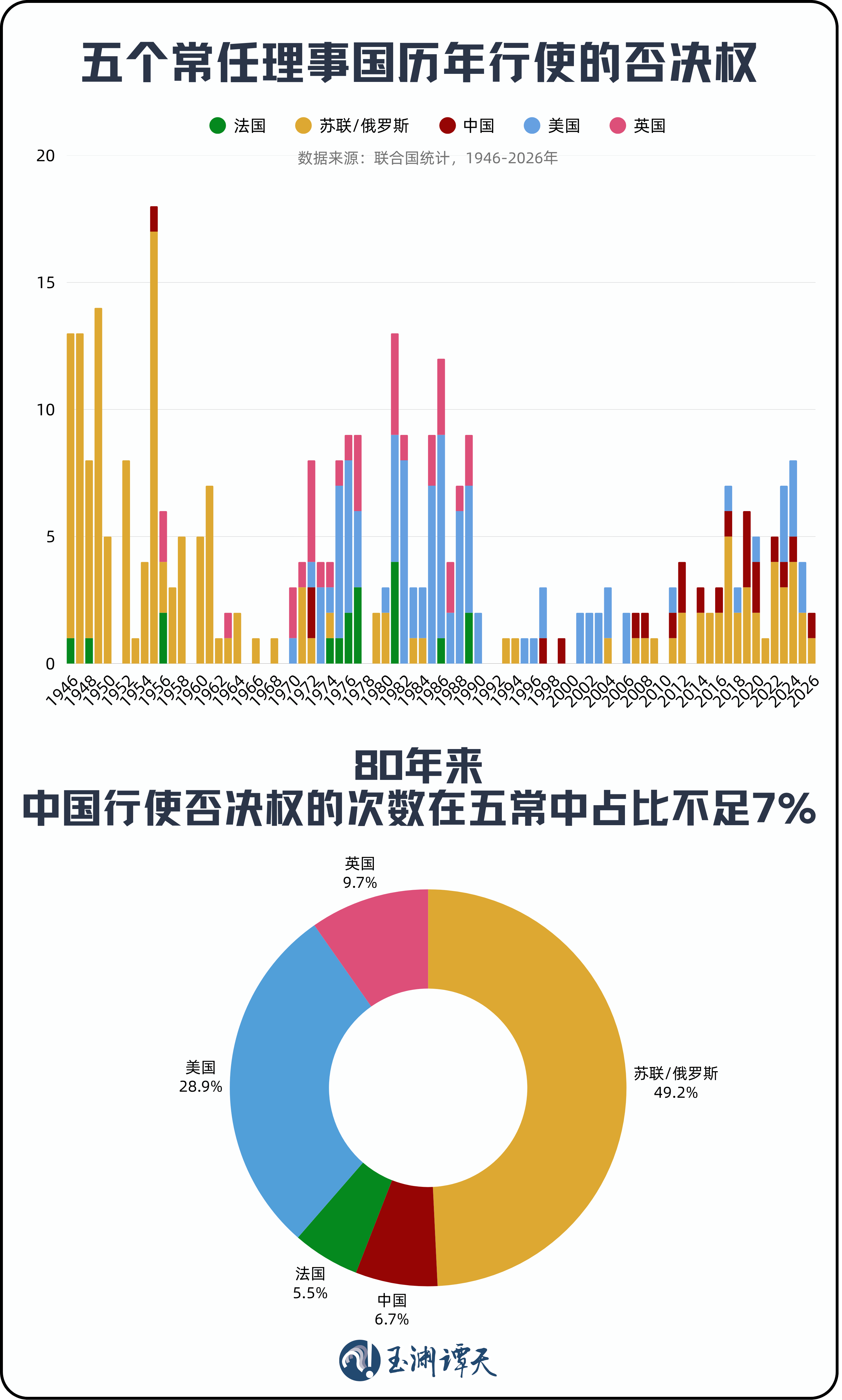 玉渊谭天丨独家披露：中方行使否决权背后