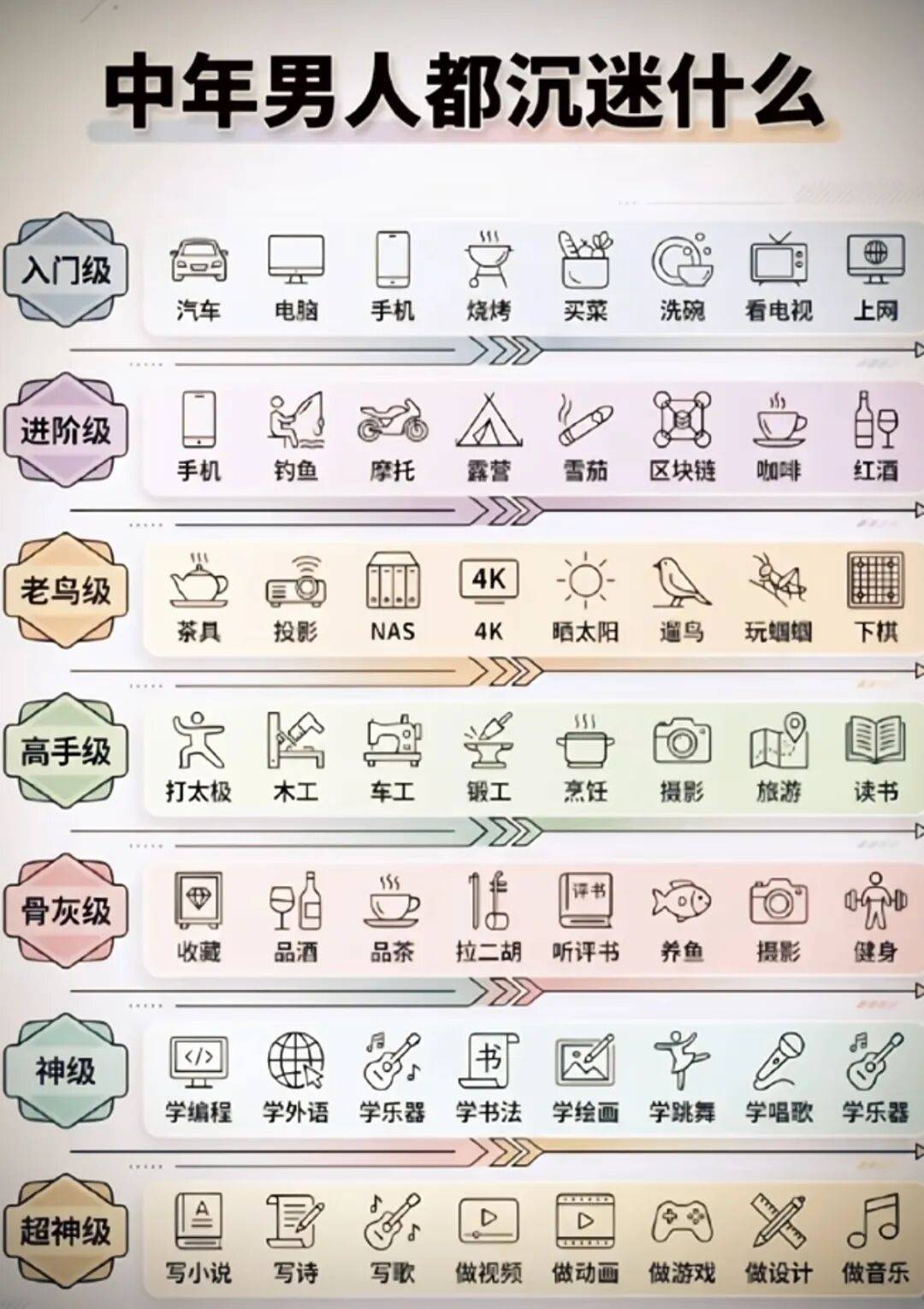 一张图告诉你，中年男人都在沉迷于什么？