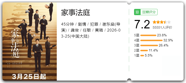 《家事法庭》：豆瓣7.2分明显打低了