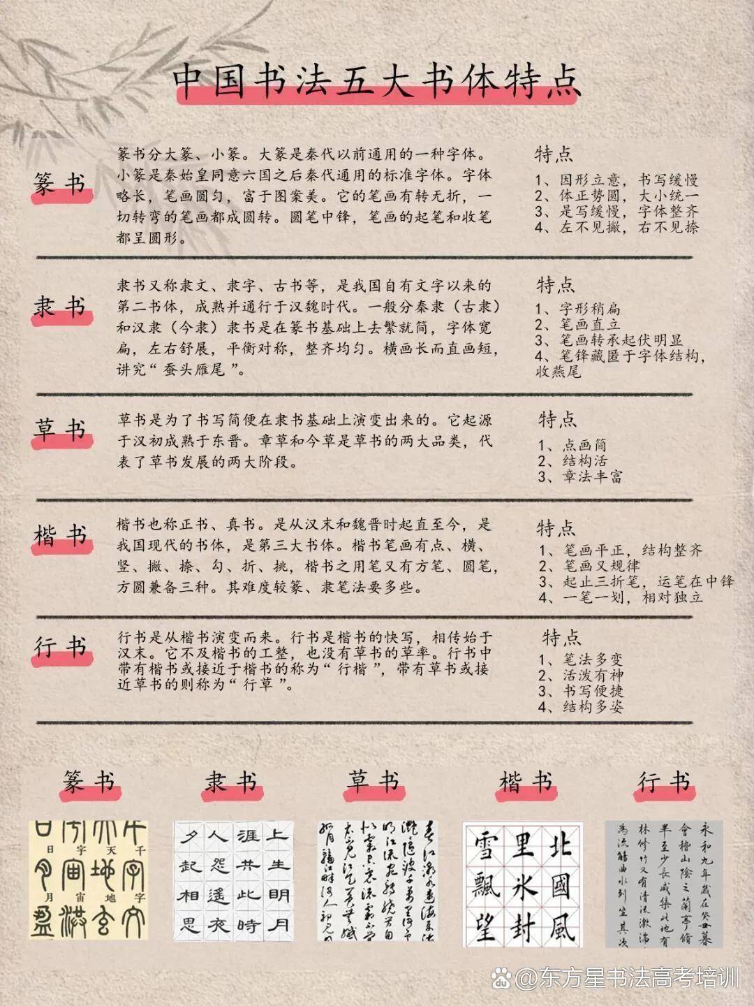 中国书法五大书体特定#书法