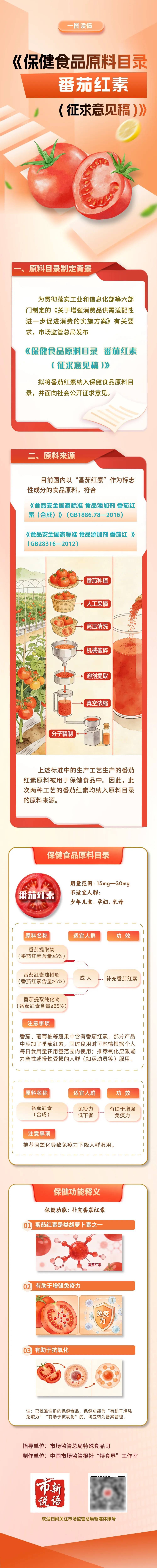 一图读懂丨番茄红素拟被纳入保健食品原料目录
