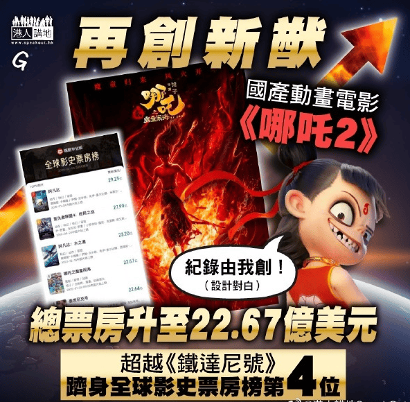 原创            《哪吒2》票房全球第四！反超《泰坦尼克号》但人次差远