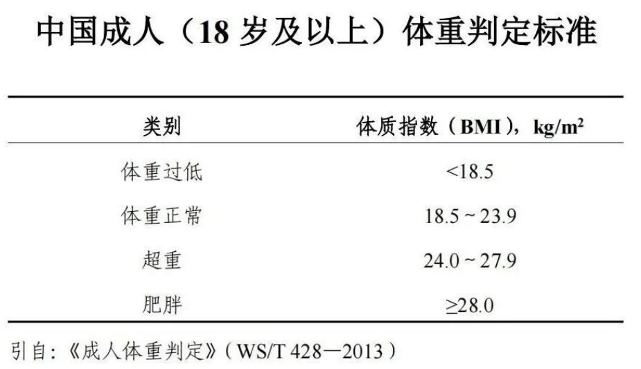 减肥光饿肚子可不行！高血压患者尤其要看“运动红线”