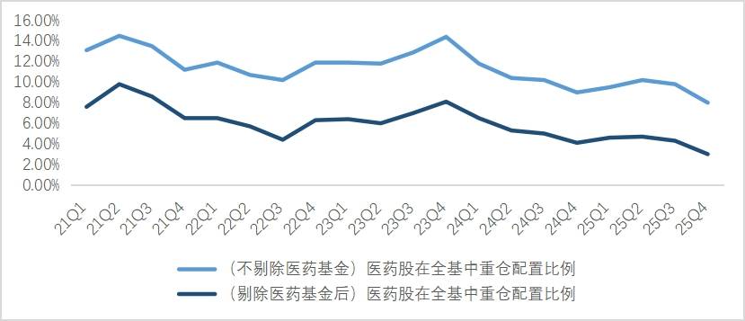 创新药行情再起？一图看懂如何布局