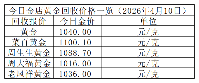 黄金回收价格_Sheet1.png