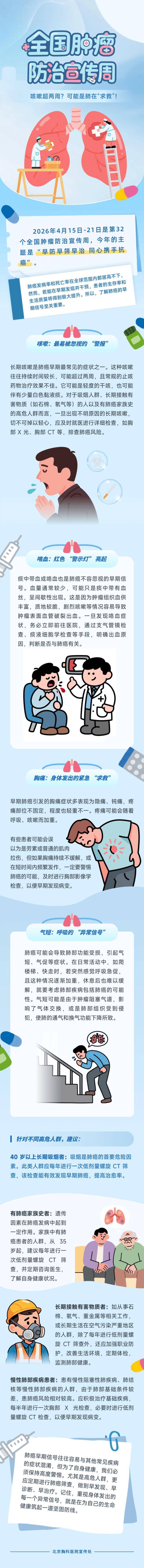 【全国肿瘤防治宣传周】“医”图读懂，咳嗽超两周？可能是肺在求救！