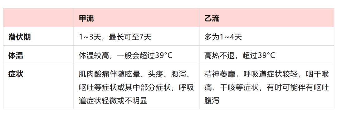 阳性率连续3周上升！疾控中心提醒！