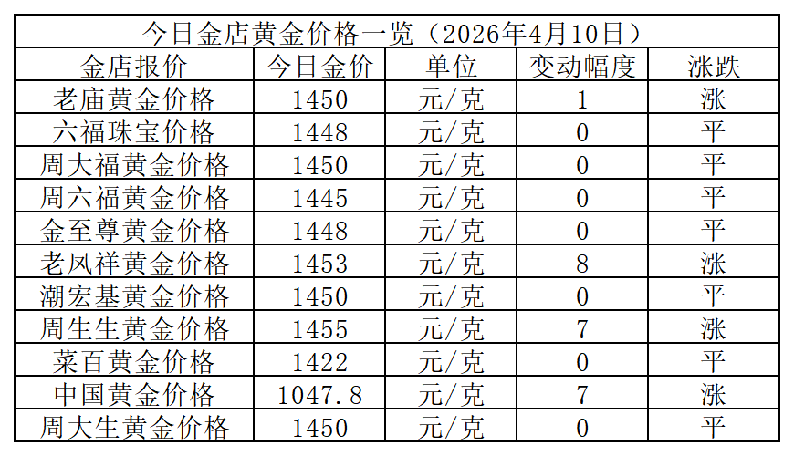 黄金价格_Sheet1.png